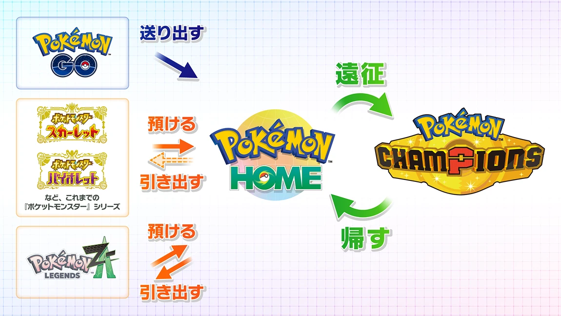 ポケモンチャンピオンズ